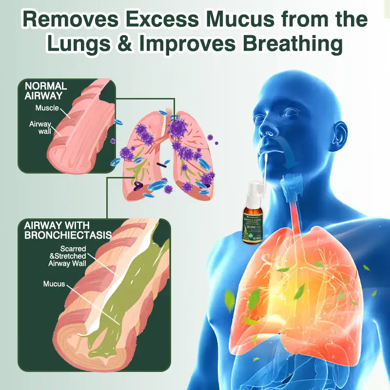 Botanični izvleček listov mulleina za čiščenje pljuč v spreju - slika 4